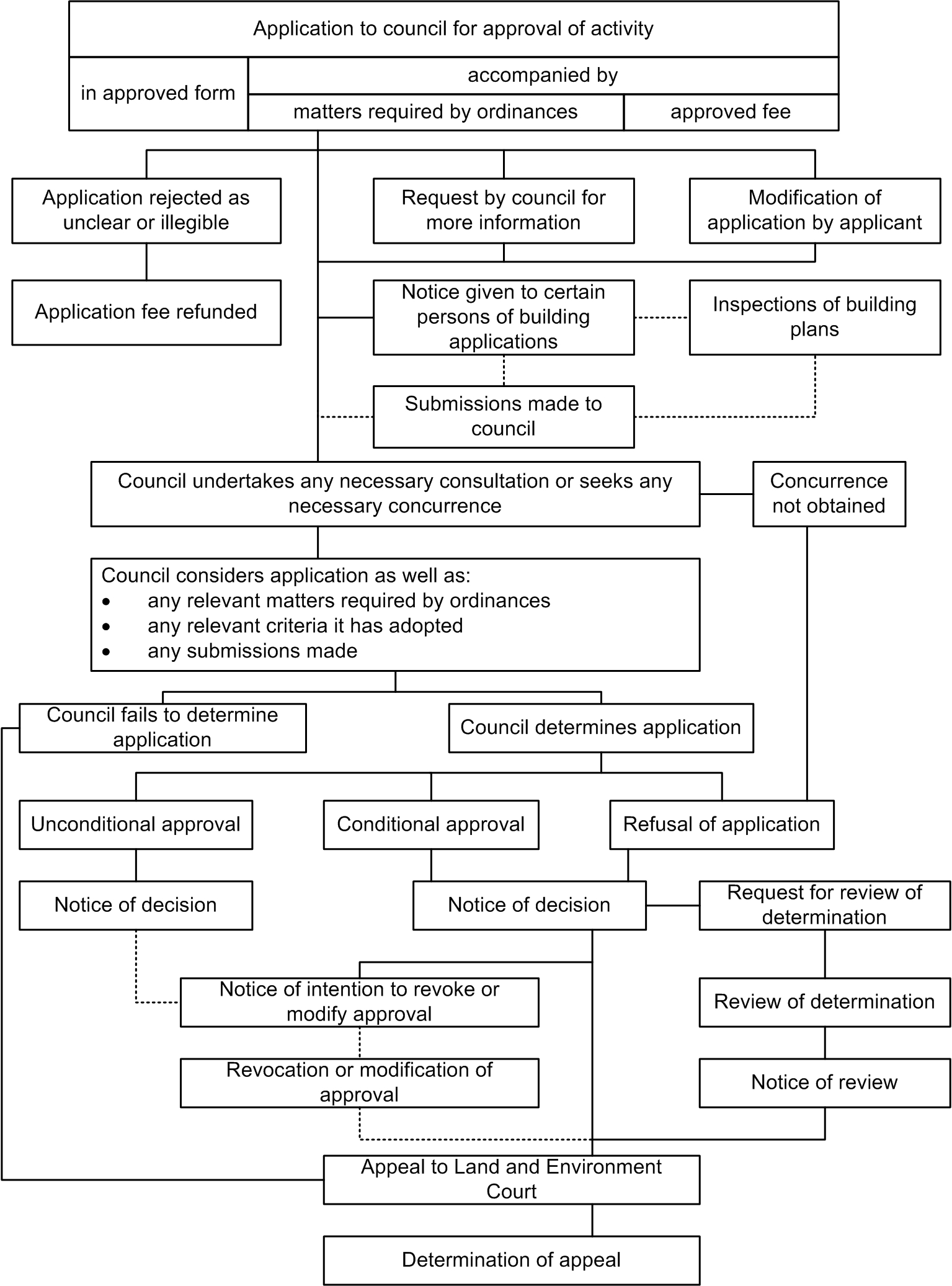 View - NSW Legislation